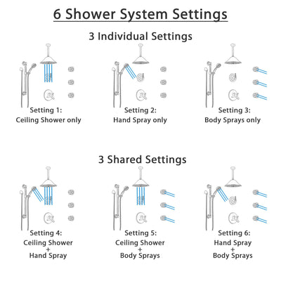 Delta Trinsic Venetian Bronze Dual Thermostatic Control Shower System, Diverter, Ceiling Showerhead, 3 Body Sprays, Grab Bar Hand Spray SS17T591RB5