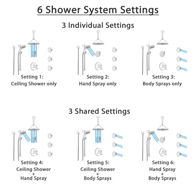 Delta Trinsic Venetian Bronze Dual Thermostatic Control Shower System, Diverter, Ceiling Showerhead, 3 Body Sprays, and Temp2O Hand Shower SS17T591RB6