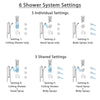 Delta Trinsic Dual Thermostatic Control Stainless Steel Finish Shower System with Ceiling Showerhead, 3 Body Jets, Grab Bar Hand Spray SS17T591SS4