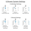 Delta Trinsic Thermostatic Control Stainless Steel Finish Shower System, Diverter, Ceiling Showerhead, 3 Body Sprays, & Temp2O Hand Shower SS17T591SS5