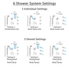Delta Trinsic Dual Thermostatic Control Stainless Steel Finish Shower System, Diverter, Showerhead, 3 Body Sprays, and Temp2O Hand Shower SS17T591SS6