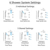 Delta Trinsic Dual Thermostatic Control Stainless Steel Finish Shower System, Diverter, Showerhead, 3 Body Sprays, and Hand Shower SS17T591SS8