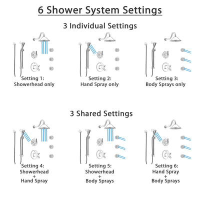 Delta Trinsic Dual Thermostatic Control Stainless Steel Finish Shower System, Diverter, Showerhead, 3 Body Sprays, and Hand Shower SS17T591SS8
