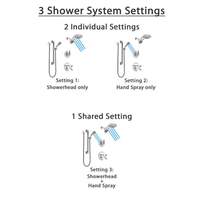 Delta Trinsic Chrome Finish Shower System with Dual Thermostatic Control Handle, Diverter, Dual Showerhead, and Hand Shower with Grab Bar SS17T5921