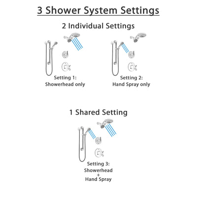 Delta Trinsic Dual Thermostatic Control Stainless Steel Finish Shower System, Diverter, Dual Showerhead, and Hand Shower with Grab Bar SS17T592SS7