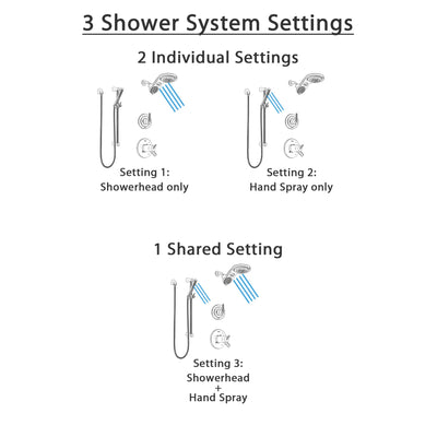 Delta Trinsic Dual Thermostatic Control Handle Stainless Steel Finish Shower System, Diverter, Dual Showerhead, and Hand Shower SS17T592SS8