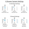 Delta Ara Dual Thermostatic Control Stainless Steel Finish Shower System, Diverter, Ceiling Showerhead, 3 Body Sprays, Grab Bar Hand Spray SS17T671SS3