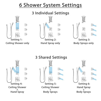Delta Ara Dual Thermostatic Control Stainless Steel Finish Shower System, Diverter, Ceiling Showerhead, 3 Body Sprays, and Hand Shower SS17T671SS4