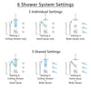 Delta Ara Dual Thermostatic Control Stainless Steel Finish Shower System, Diverter, Ceiling Showerhead, 3 Body Sprays, and Hand Shower SS17T671SS5