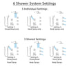 Delta Ara Dual Thermostatic Control Stainless Steel Finish Shower System, 6-Setting Diverter, Showerhead, 3 Body Sprays, and Hand Shower SS17T671SS6