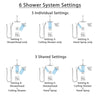 Delta Ara Dual Thermostatic Control Stainless Steel Finish Shower System, Diverter, Showerhead, Ceiling Mount Showerhead, and Hand Shower SS17T671SS7