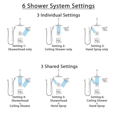 Delta Ara Dual Thermostatic Control Stainless Steel Finish Shower System, Diverter, Showerhead, Ceiling Mount Showerhead, and Hand Shower SS17T671SS7