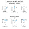 Delta Ara Dual Thermostatic Control Stainless Steel Finish Shower System, Diverter, Showerhead, Ceiling Showerhead, Grab Bar Hand Spray SS17T671SS8