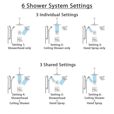 Delta Ara Dual Thermostatic Control Stainless Steel Finish Shower System, Diverter, Showerhead, Ceiling Showerhead, Grab Bar Hand Spray SS17T671SS8