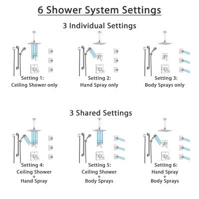 Delta Ara Chrome Shower System with Dual Thermostatic Control, Diverter, Ceiling Mount Showerhead, 3 Body Sprays, and Grab Bar Hand Shower SS17T6721
