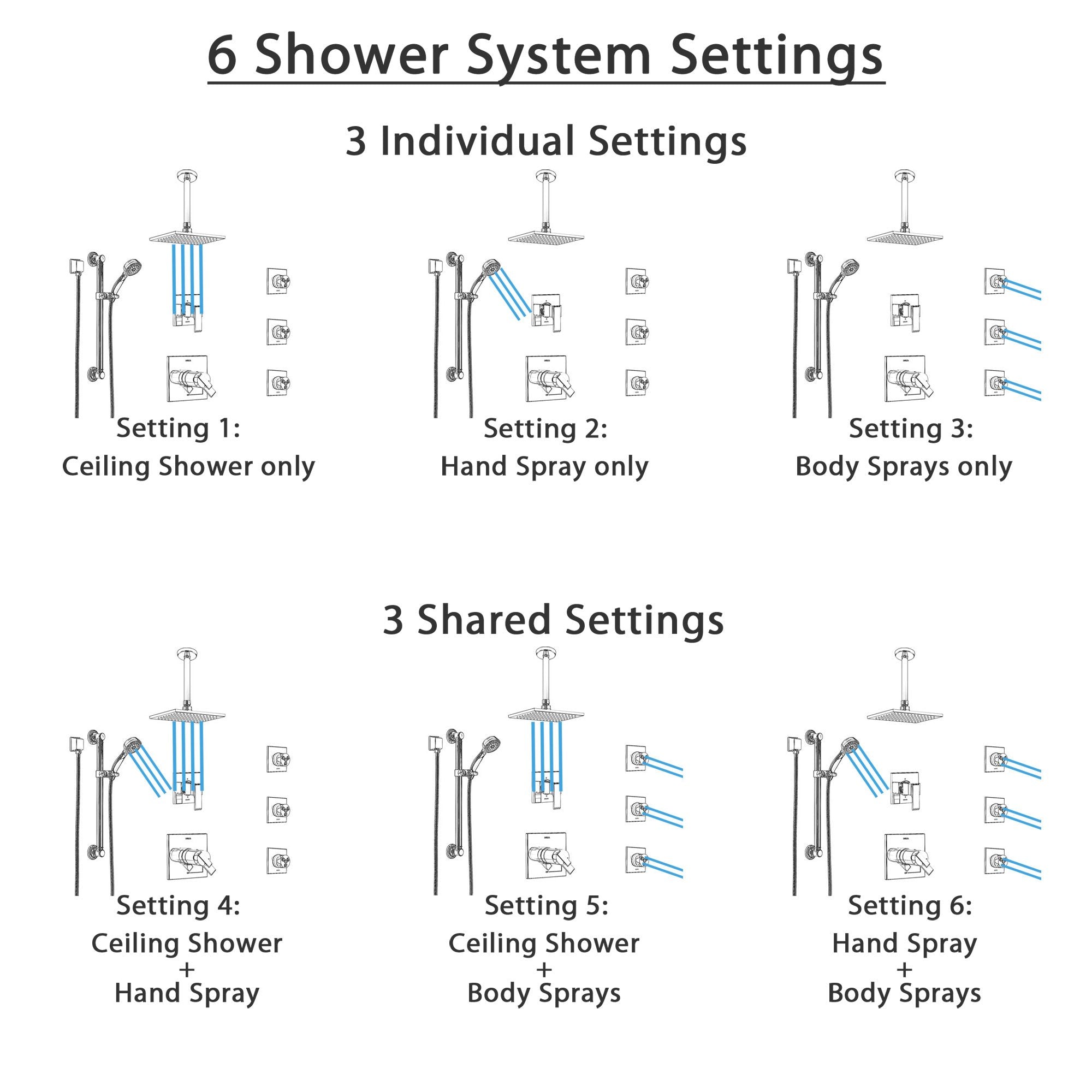 16 Square Ceiling-Mount Shower Head & 6 Body Sprays & Wall Mounted Handshower System