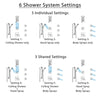 Delta Ara Chrome Shower System with Dual Thermostatic Control, Diverter, Ceiling Mount Showerhead, 3 Body Sprays, and Grab Bar Hand Shower SS17T6723