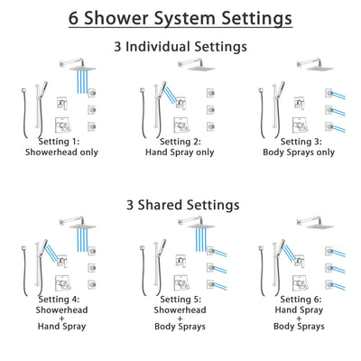 Delta Ara Chrome Finish Shower System with Dual Thermostatic Control Handle, 6-Setting Diverter, Showerhead, 3 Body Sprays, and Hand Shower SS17T6726