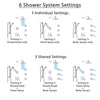 Delta Ara Chrome Shower System with Dual Thermostatic Control, 6-Setting Diverter, Showerhead, 3 Body Sprays, and Hand Shower with Grab Bar SS17T6727