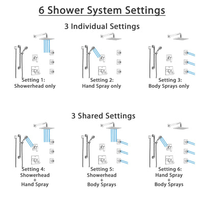 Delta Ara Chrome Shower System with Dual Thermostatic Control, 6-Setting Diverter, Showerhead, 3 Body Sprays, and Hand Shower with Grab Bar SS17T6727