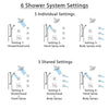 Delta Ara Chrome Shower System with Dual Thermostatic Control, 6-Setting Diverter, Showerhead, 3 Body Sprays, and Hand Shower with Grab Bar SS17T6728