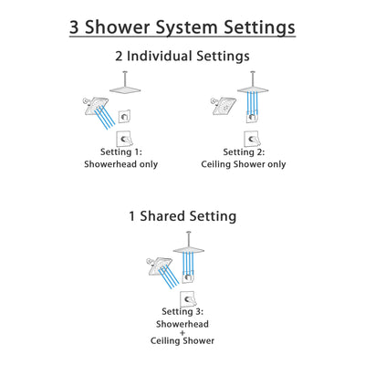 Delta Ara Matte Black 17T Thermostatic Shower System with Dual Controls, Ceiling Mount Rain Showerhead, and Multi-Setting Wall Showerhead SS17T673BL7