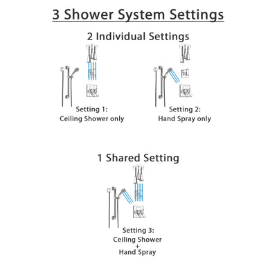 Delta Arzo Chrome Shower System with Dual Thermostatic Control Handle, Diverter, Ceiling Mount Showerhead, and Hand Shower with Grab Bar SS17T8612