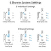 Delta Arzo Chrome Shower System with Dual Thermostatic Control, Diverter, Ceiling Mount Showerhead, 3 Body Sprays, and Grab Bar Hand Shower SS17T8623