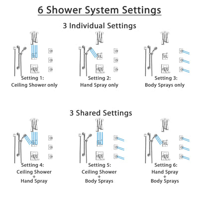 Delta Arzo Chrome Shower System with Dual Thermostatic Control, Diverter, Ceiling Mount Showerhead, 3 Body Sprays, and Grab Bar Hand Shower SS17T8623