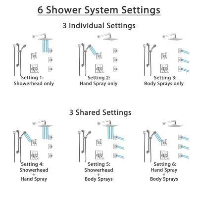 Delta Arzo Chrome Shower System with Dual Thermostatic Control, 6-Setting Diverter, Showerhead, 3 Body Sprays, and Hand Shower with Grab Bar SS17T8627