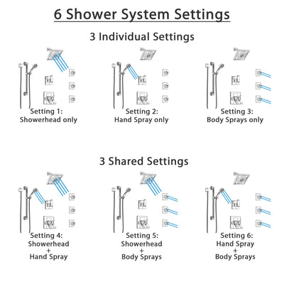 Delta Arzo Chrome Shower System with Dual Thermostatic Control, 6-Setting Diverter, Showerhead, 3 Body Sprays, and Hand Shower with Grab Bar SS17T8628