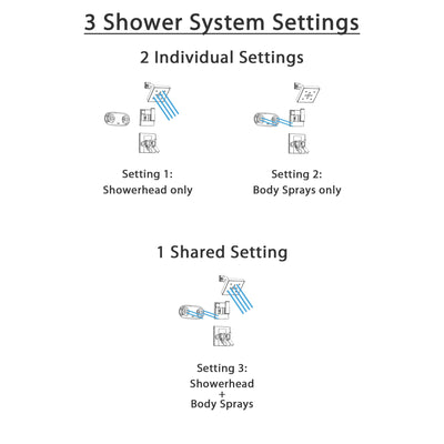 Delta Arzo Chrome Shower System with Thermostatic Shower Handle, 3-setting Diverter, Modern Square Showerhead, and Dual Body Spray Shower Plate SS17T8684