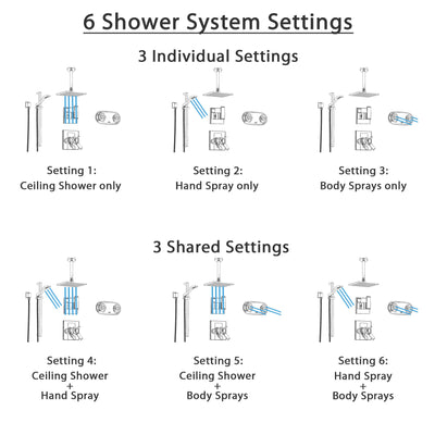 Delta Arzo Chrome Shower System with Thermostatic Shower Handle, 6-setting Diverter, Modern Ceiling Mount Showerhead, Hand Shower, and Dual Body Spray Plate SS17T8695