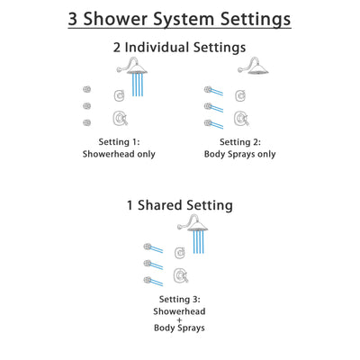 Delta Addison Venetian Bronze Shower System with Dual Thermostatic Control Handle, 3-Setting Diverter, Showerhead, and 3 Body Sprays SS17T921RB2