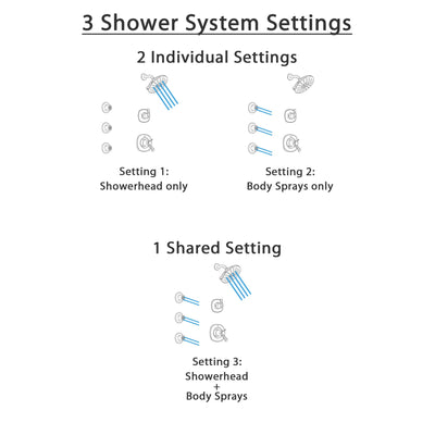 Delta Addison Venetian Bronze Shower System with Dual Thermostatic Control Handle, 3-Setting Diverter, Showerhead, and 3 Body Sprays SS17T921RB6