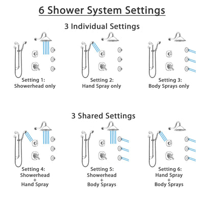 Delta Addison Chrome Shower System with Dual Thermostatic Control Handle, 6-Setting Diverter, Showerhead, 3 Body Sprays, and Hand Shower SS17T9221