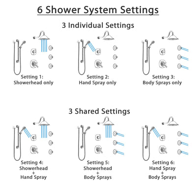 Delta Addison Chrome Shower System with Dual Thermostatic Control, Diverter, Showerhead, 3 Body Sprays, and Hand Shower with Grab Bar SS17T9222