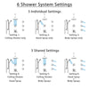 Delta Addison Chrome Shower System with Dual Thermostatic Control, Diverter, Ceiling Showerhead, 3 Body Sprays, and Grab Bar Hand Shower SS17T9223