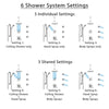 Delta Addison Chrome Shower System with Dual Thermostatic Control, Diverter, Ceiling Showerhead, 3 Body Sprays, and Grab Bar Hand Shower SS17T9224