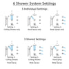 Delta Addison Chrome Shower System with Dual Thermostatic Control, Diverter, Ceiling Mount Showerhead, 3 Body Sprays, and Hand Shower SS17T9225