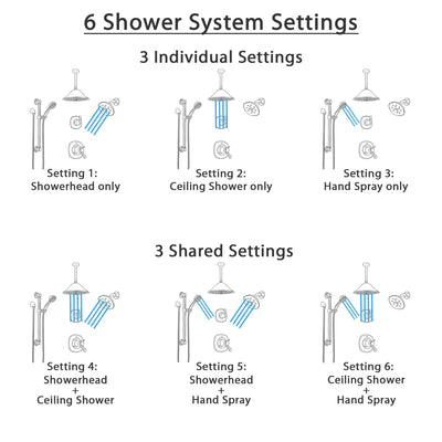 Delta Addison Venetian Bronze Dual Thermostatic Control Shower System, Diverter, Showerhead, Ceiling Showerhead, and Grab Bar Hand Spray SS17T922RB2