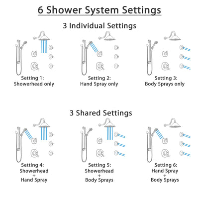Delta Addison Venetian Bronze Shower System with Dual Thermostatic Control, Diverter, Showerhead, 3 Body Sprays, and Grab Bar Hand Shower SS17T922RB7