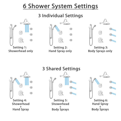 Delta Addison Venetian Bronze Shower System with Dual Thermostatic Control, Diverter, Showerhead, 3 Body Sprays, and Grab Bar Hand Shower SS17T922RB8