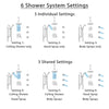 Delta Addison Dual Thermostatic Control Stainless Steel Finish Shower System, Diverter, Ceiling Showerhead, 3 Body Sprays, and Hand Shower SS17T922SS1