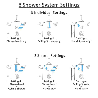 Delta Addison Dual Thermostatic Control Stainless Steel Finish Shower System, Diverter, Showerhead, Ceiling Showerhead, and Hand Shower SS17T922SS2
