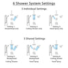 Delta Addison Dual Thermostatic Control Stainless Steel Finish Shower System with Showerhead, Ceiling Showerhead, Grab Bar Hand Spray SS17T922SS3