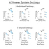 Delta Addison Dual Thermostatic Control Stainless Steel Finish Shower System, Diverter, Dual Showerhead, 3 Body Jets, Grab Bar Hand Spray SS17T922SS6