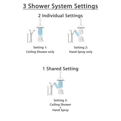 Delta Addison Venetian Bronze Shower System with Thermostatic Shower Handle, 3-setting Diverter, Large Ceiling Mount Rain Showerhead, and Handheld Shower SS17T9281RB