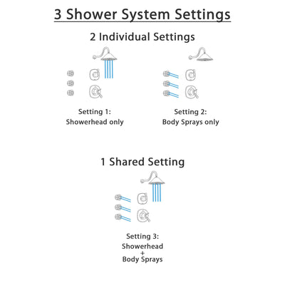 Delta Addison Venetian Bronze Shower System with Thermostatic Shower Handle, 3-setting Diverter, Large Rain Showerhead, and 3 Body Sprays SS17T9282RB