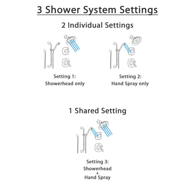 Delta Addison Venetian Bronze Shower System with Thermostatic Shower Handle, 3-setting Diverter, Showerhead, and Handheld Shower SS17T9283RB